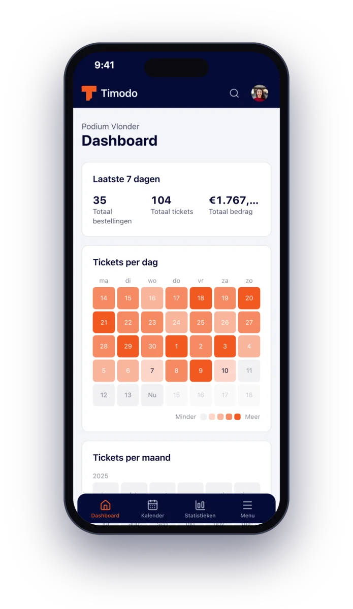 Het Timodo-dashboard op een telefoon met de verkoop van de laatste dagen